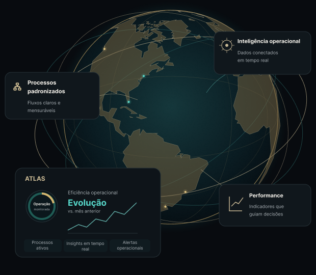 Globo Atlas com processos, inteligência operacional, operação monitorada e performance.